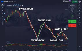 Maximizing Your Trading Potential with Pocket Option